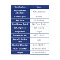 SPM08 THOMSON BALL BUSHING<BR>SPM SERIES 8MM CLOSED LINEAR BEARING SELF ALIGNING 69.7 LBF